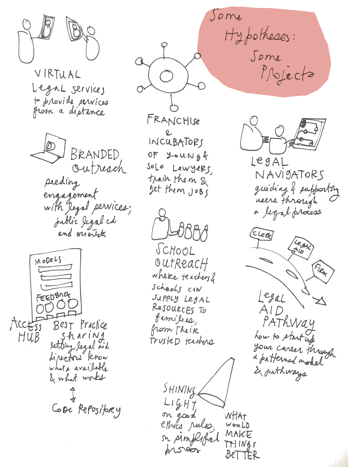 Access to Justice Ideabook 2 - Margaret Hagan