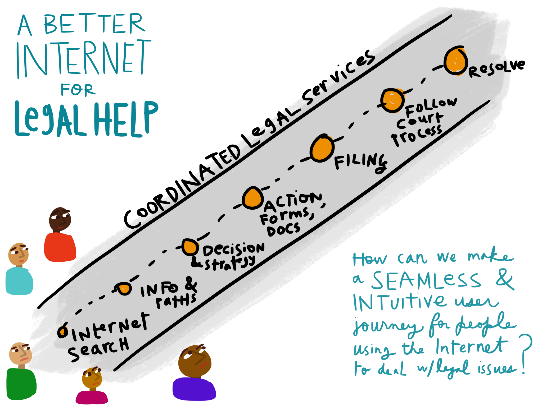 Better internet for legal help image user journey