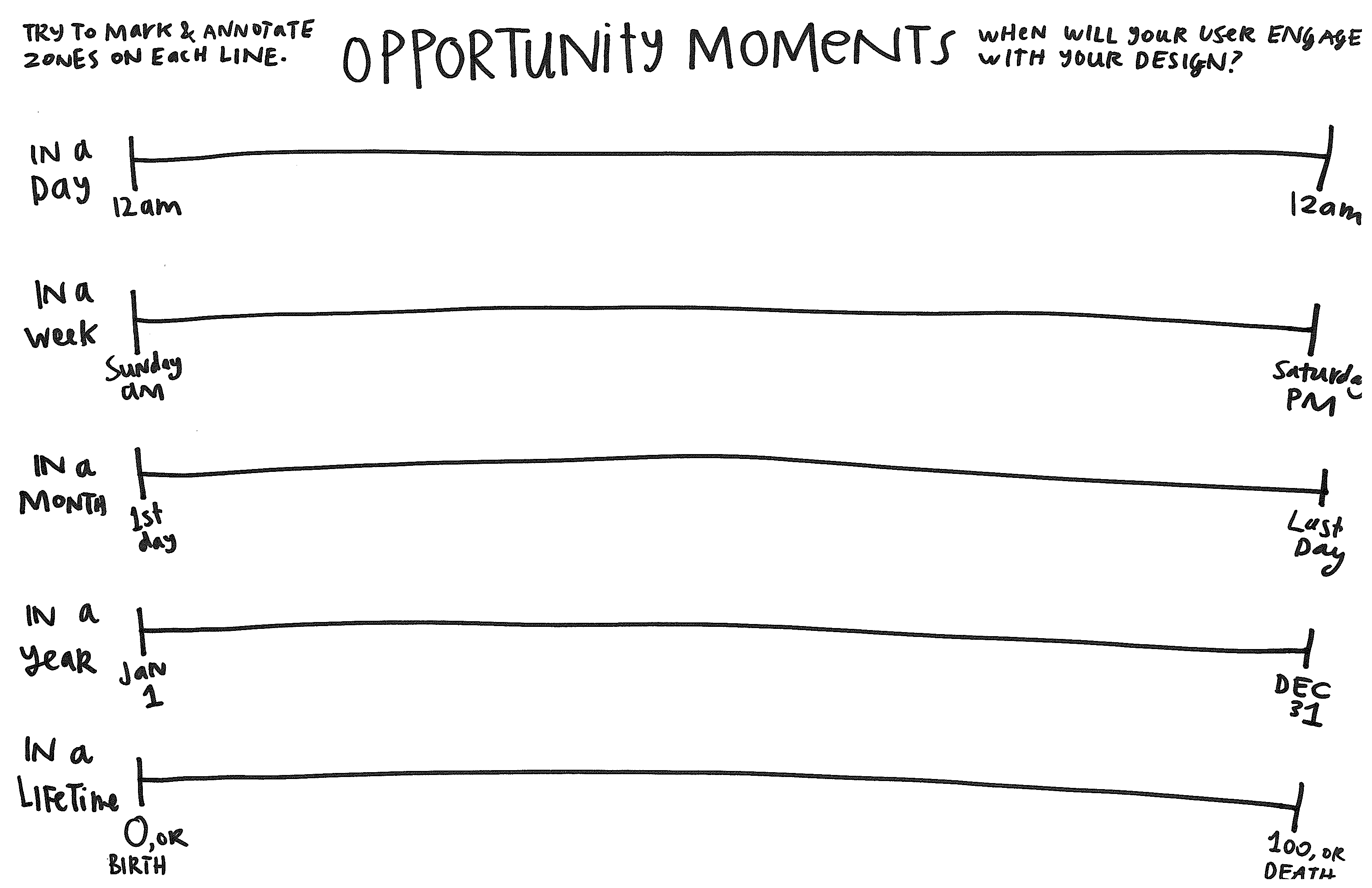 Design Process - Opportunity Moments