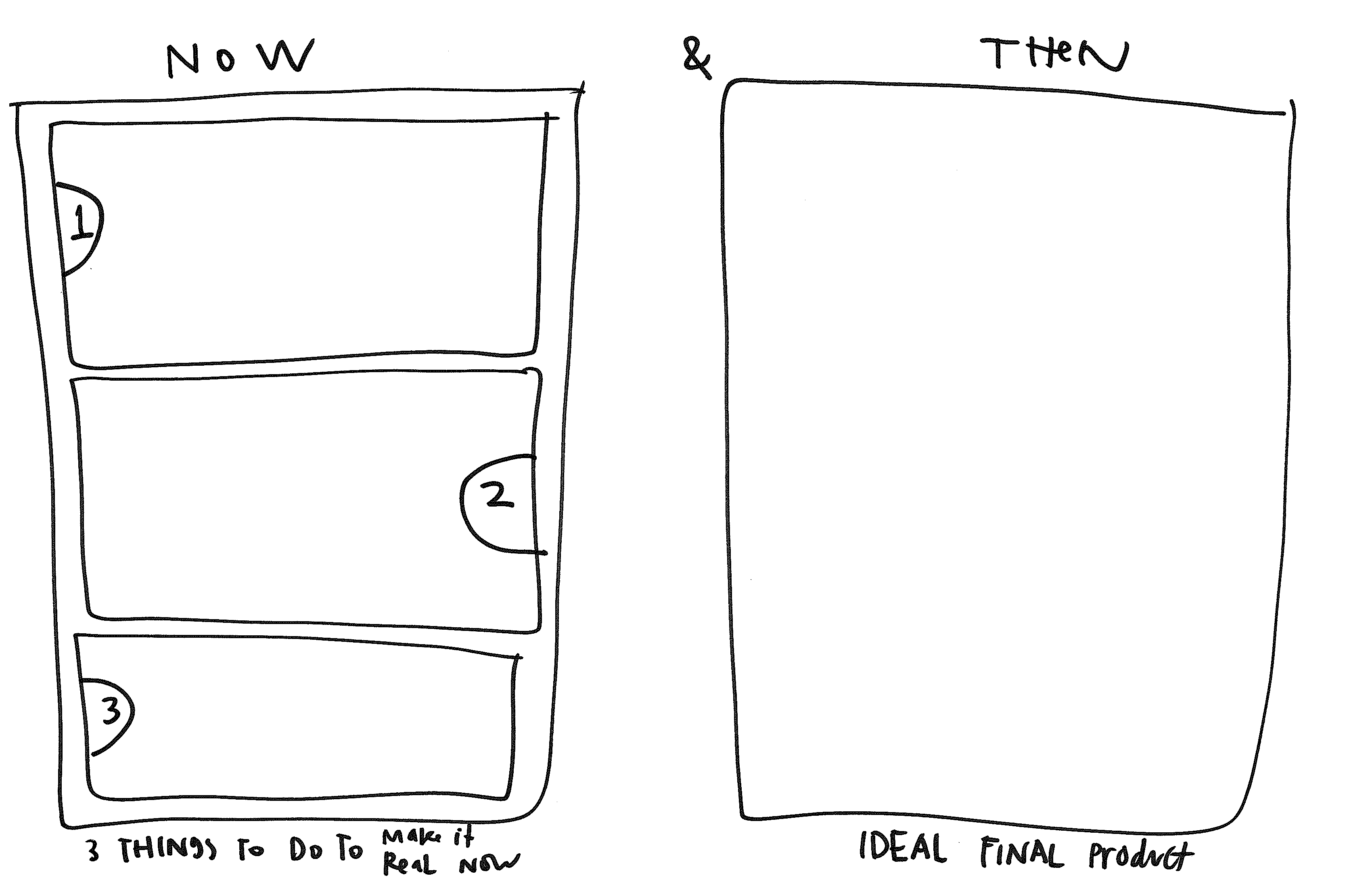 Design Process Props - Now vs Then plan