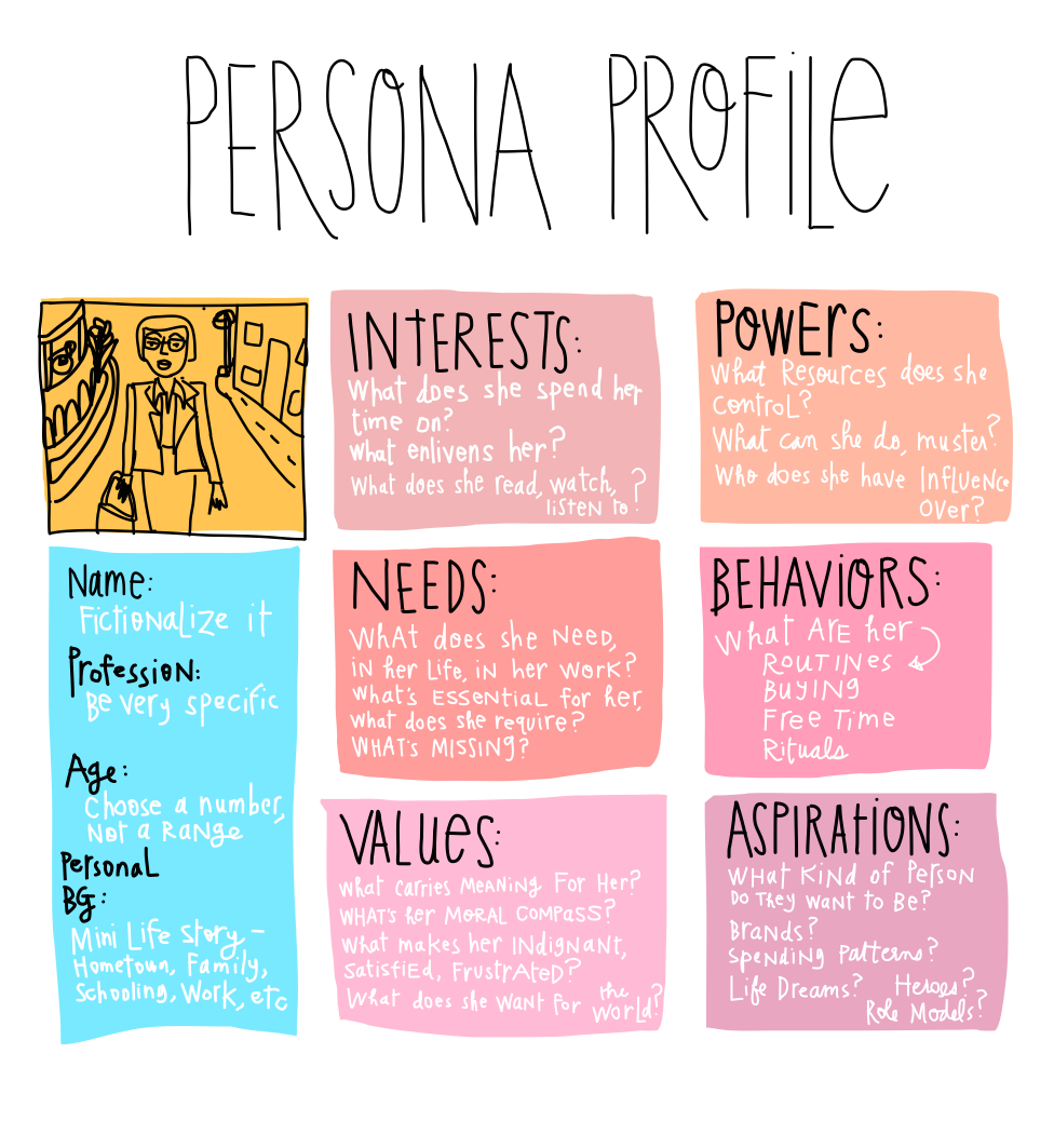 Design Process Tool : Persona Document - Margaret Hagan