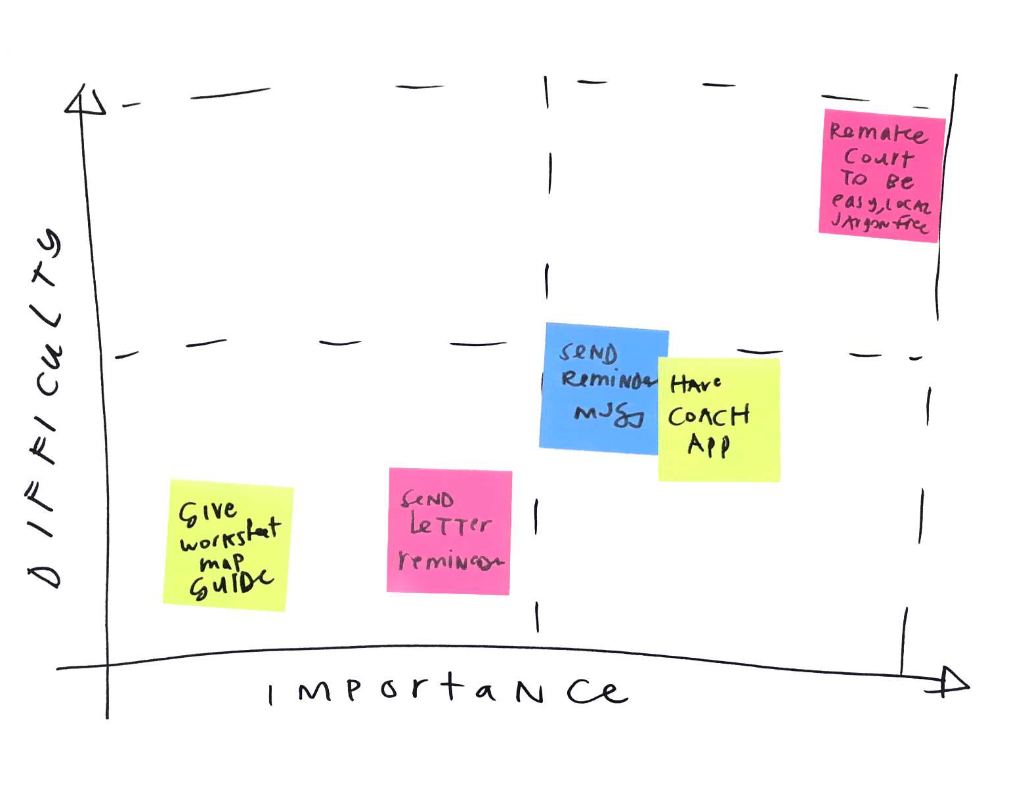 design-tool-idea-selection-matrix