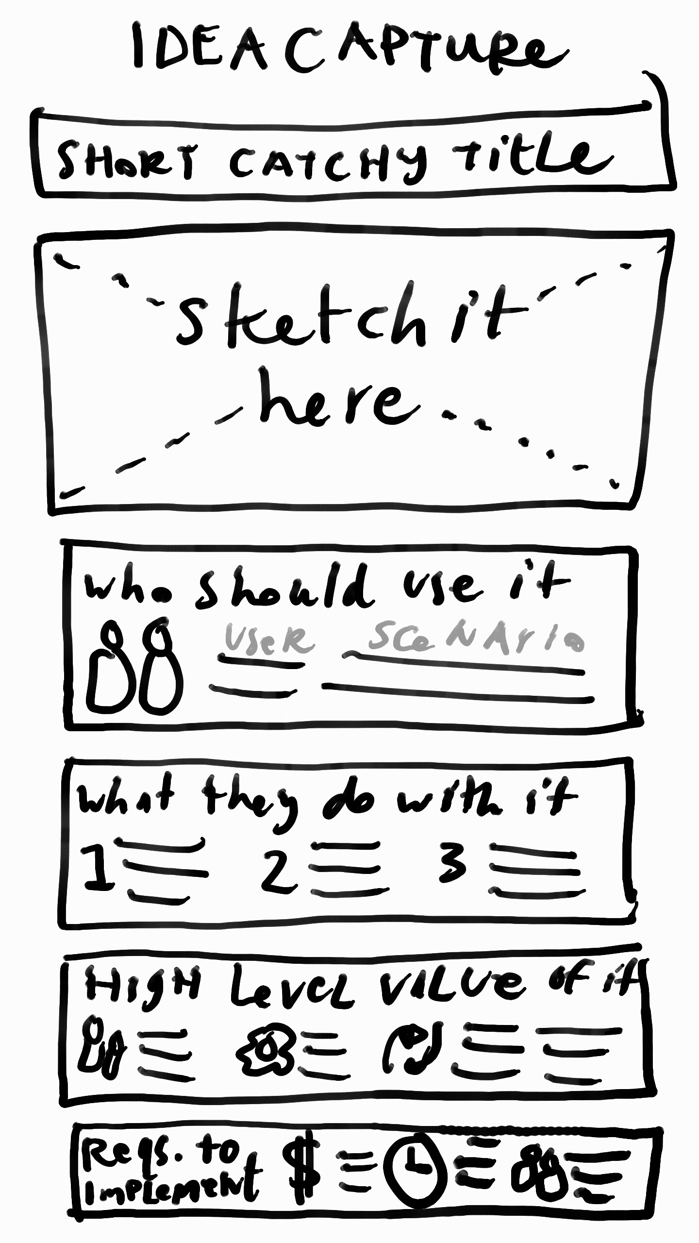 idea-prototype-one-page-sketch-margaret-hagan-design-process-png