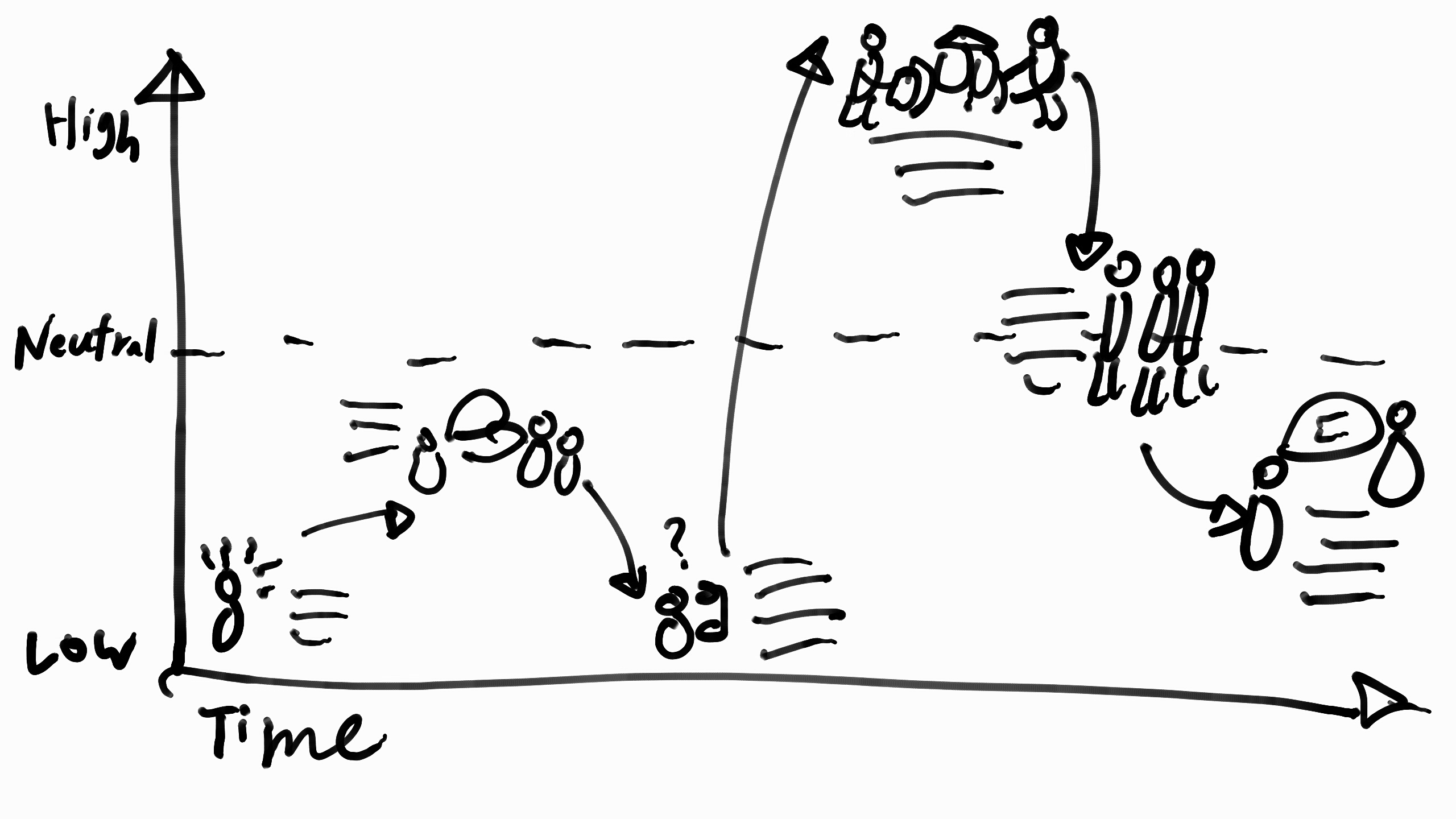 journey-map-with-emotions-experience-margaret-hagan