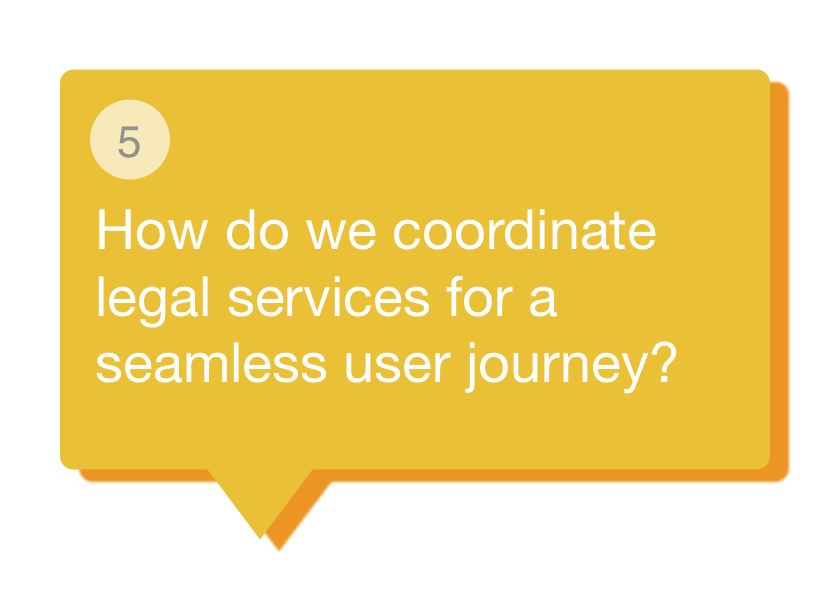 Legal Design Challenges - Coordination