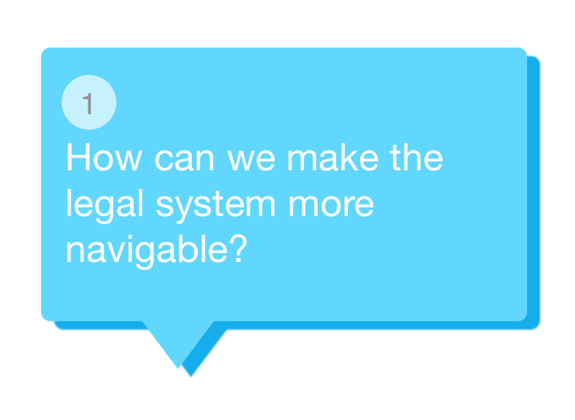 Legal Design Challenges - Navigable legal system