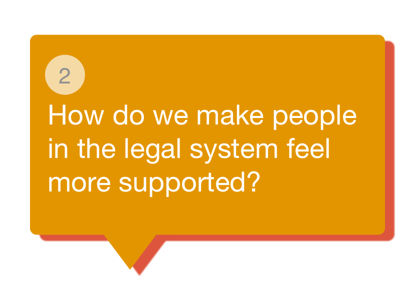 Legal Design Challenges - Support