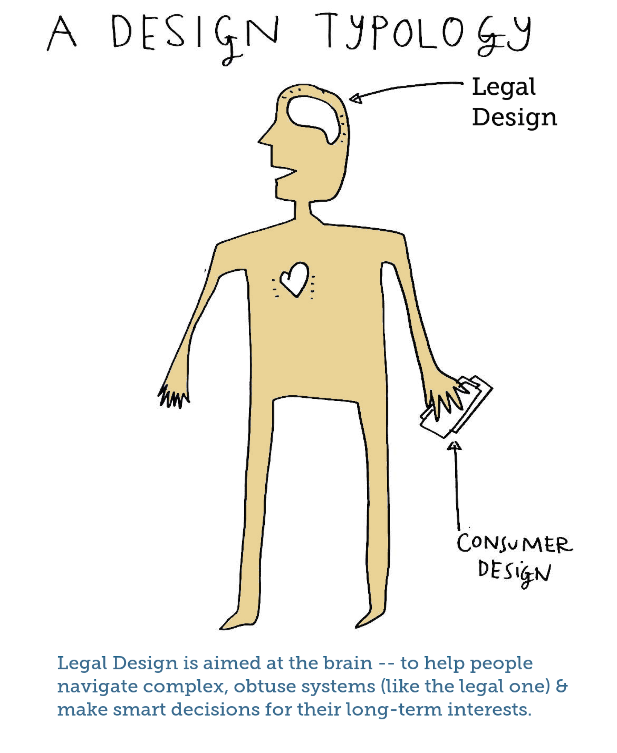 Legal design typology sketch - legal vs consumer