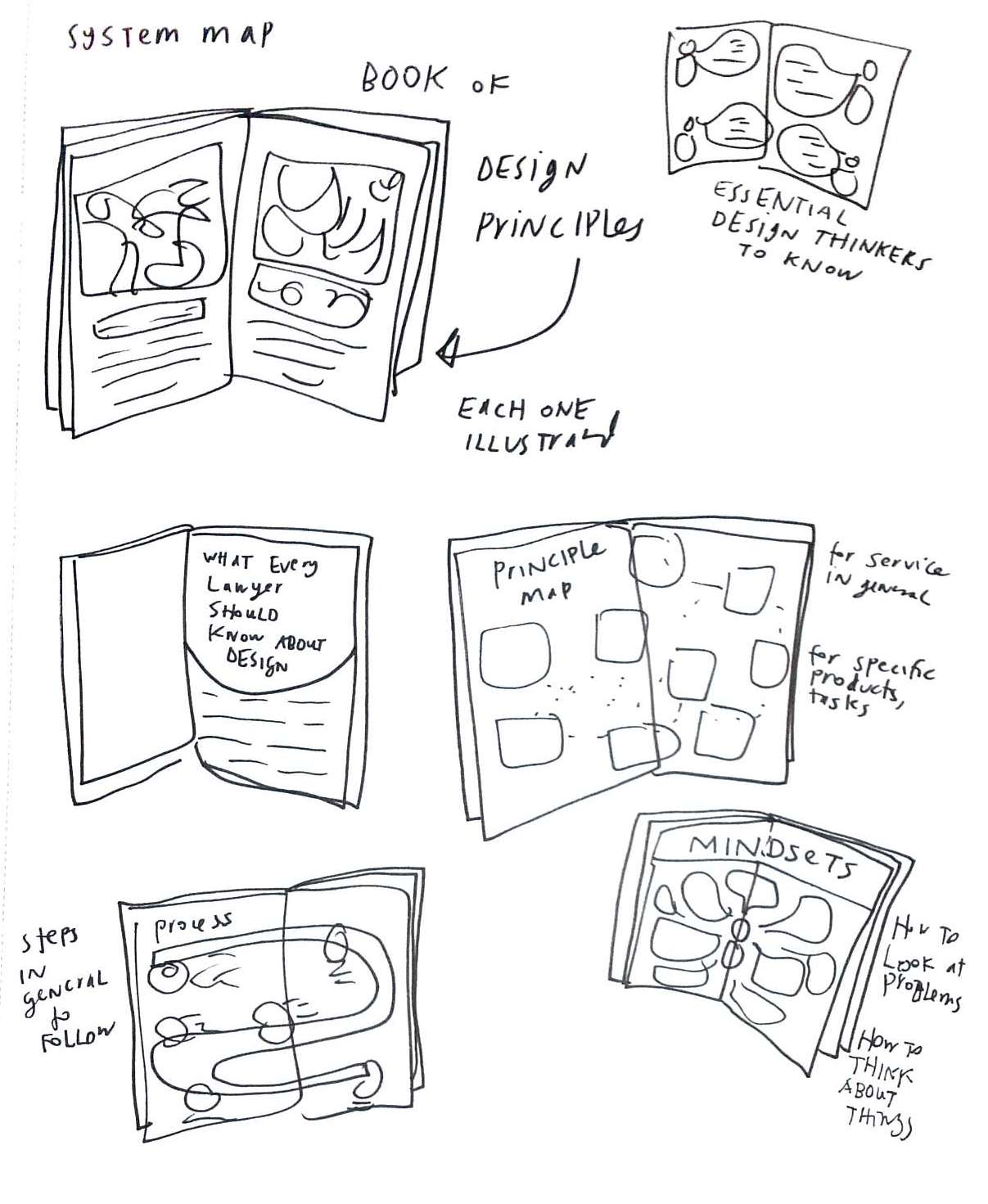 Another sketch of what this book might be