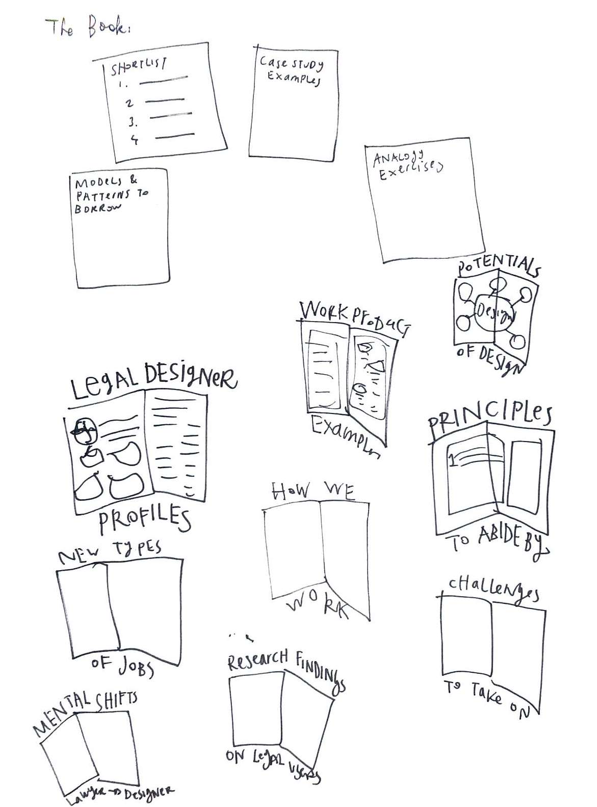 Book plan