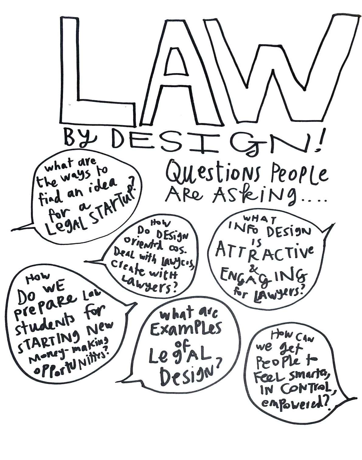 Law By Design Question