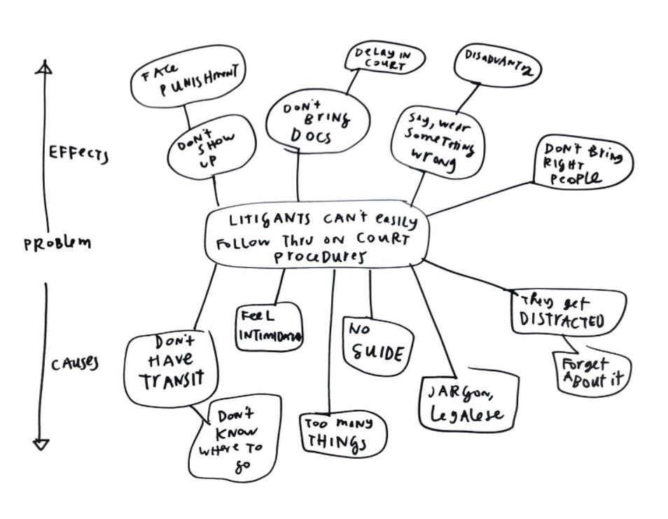 synthesis-design-tool-problem-map-effects-and-causes