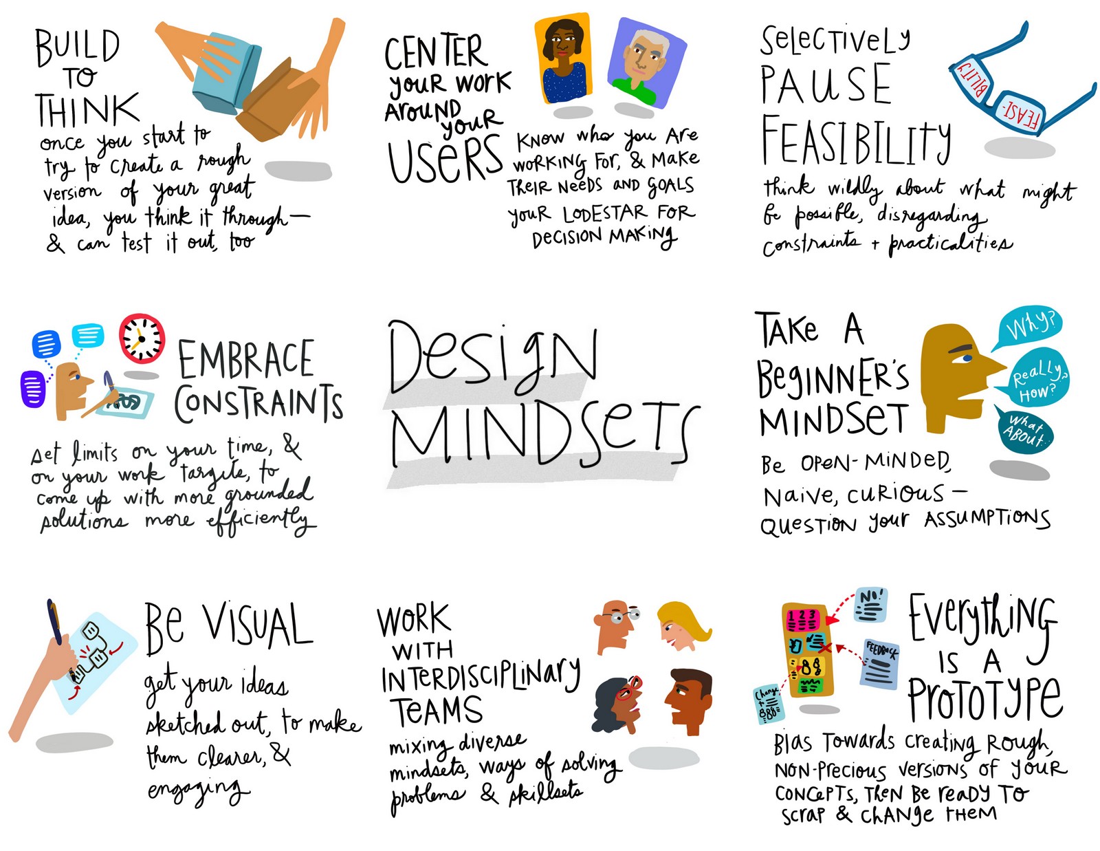 Design Mindsets overview grid - Margaret Hagan