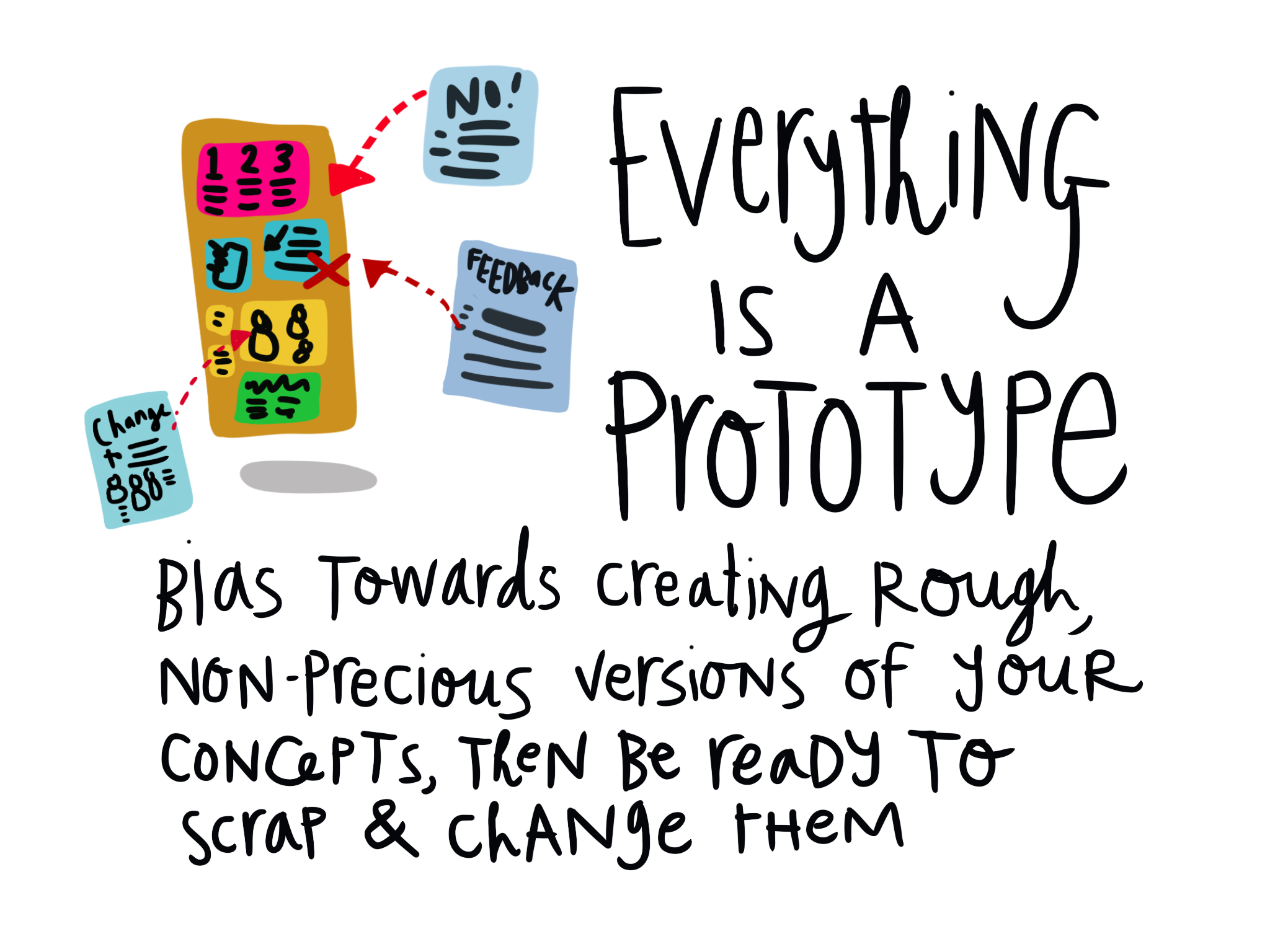 Design_mindset_everything_prototype