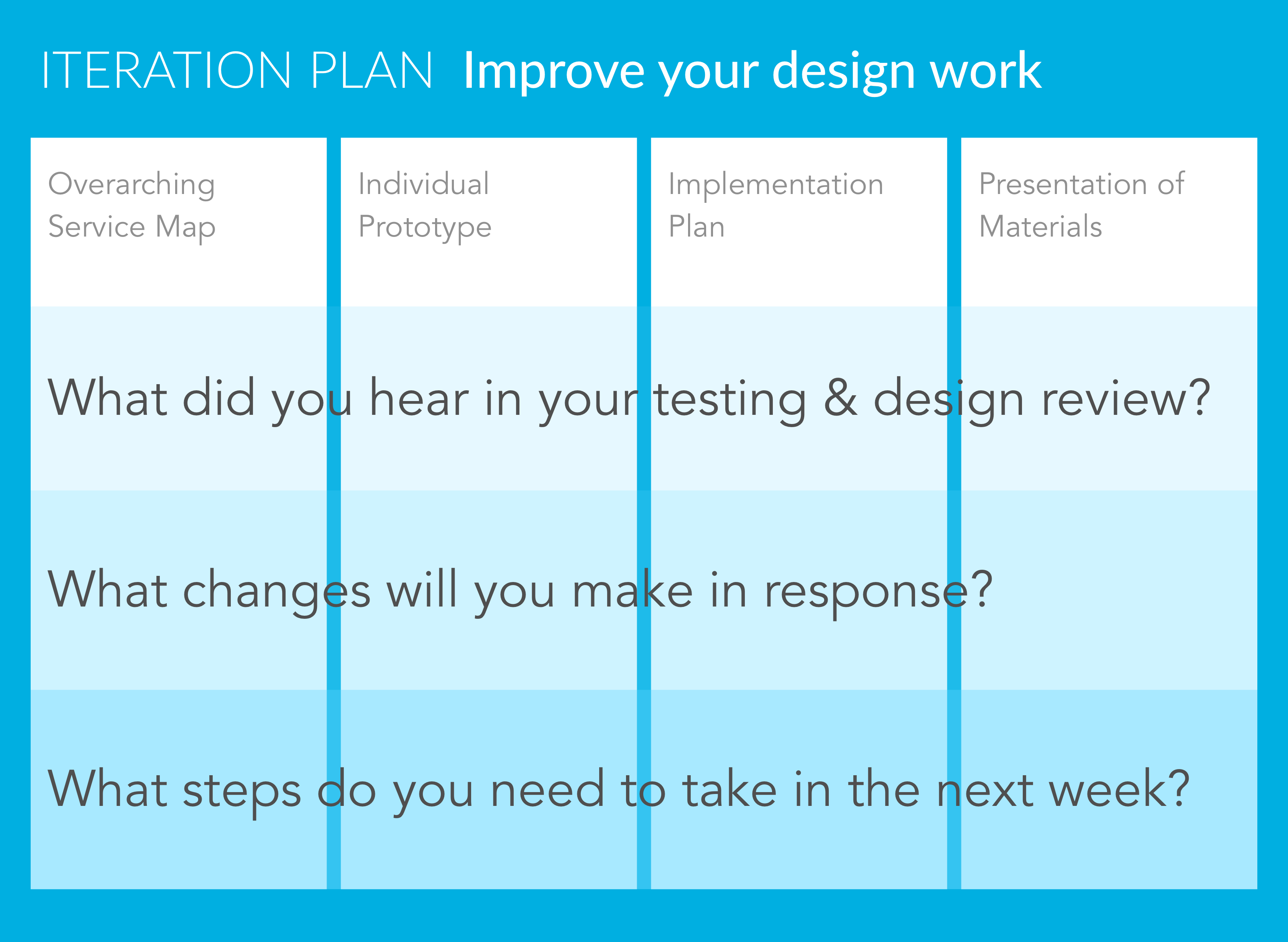 Iteration Plan template for design work